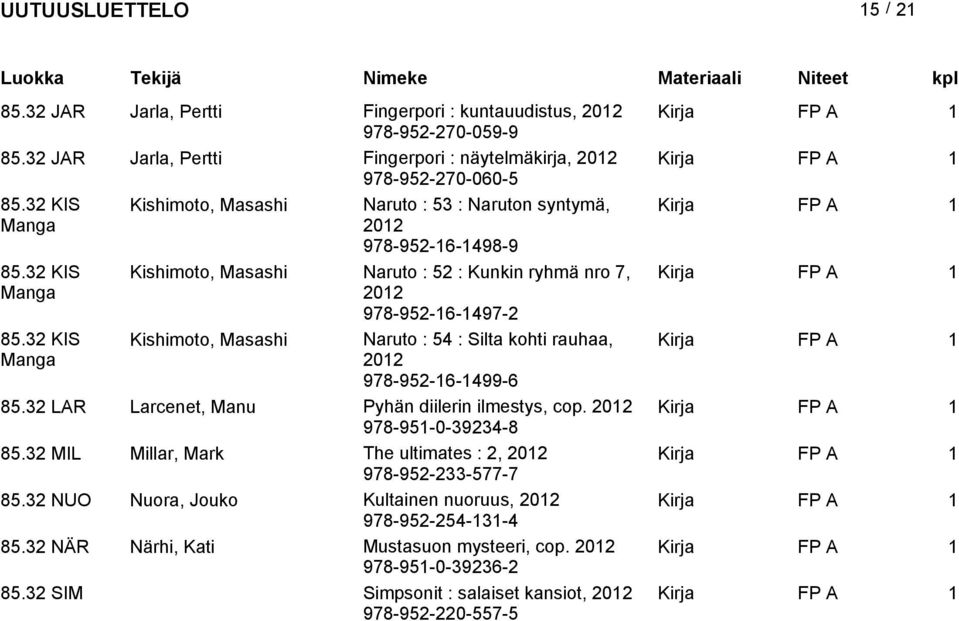 3 KIS Kishimoto, Masashi Naruto : 54 : Silta kohti rauhaa, Kirja Manga 0 978-95-6-499-6 85.3 LAR Larcenet, Manu Pyhän diilerin ilmestys, cop. 0 Kirja 978-95-0-3934-8 85.