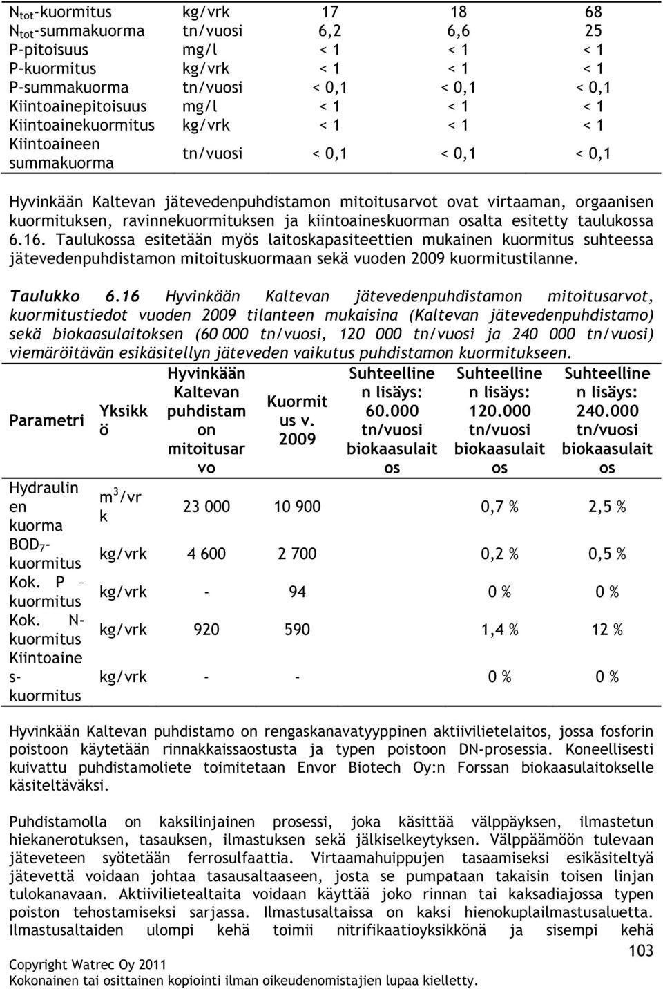 ravinnekuormituksen ja kiintoaineskuorman osalta esitetty taulukossa 6.16.