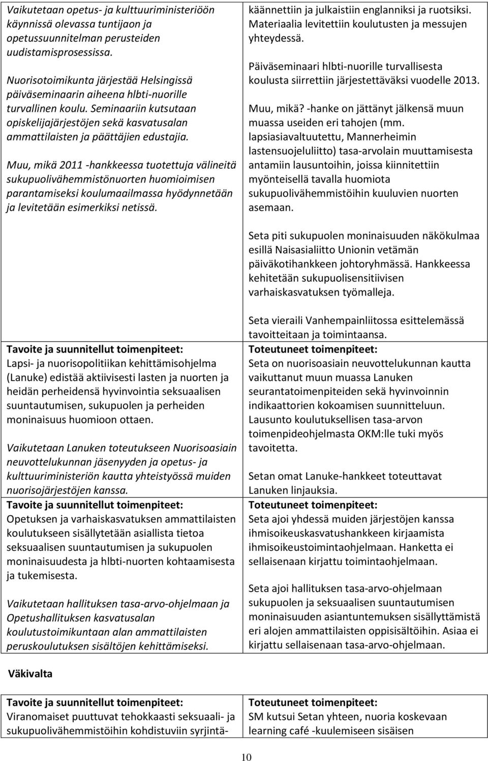 Muu, mikä 2011 -hankkeessa tuotettuja välineitä sukupuolivähemmistönuorten huomioimisen parantamiseksi koulumaailmassa hyödynnetään ja levitetään esimerkiksi netissä.