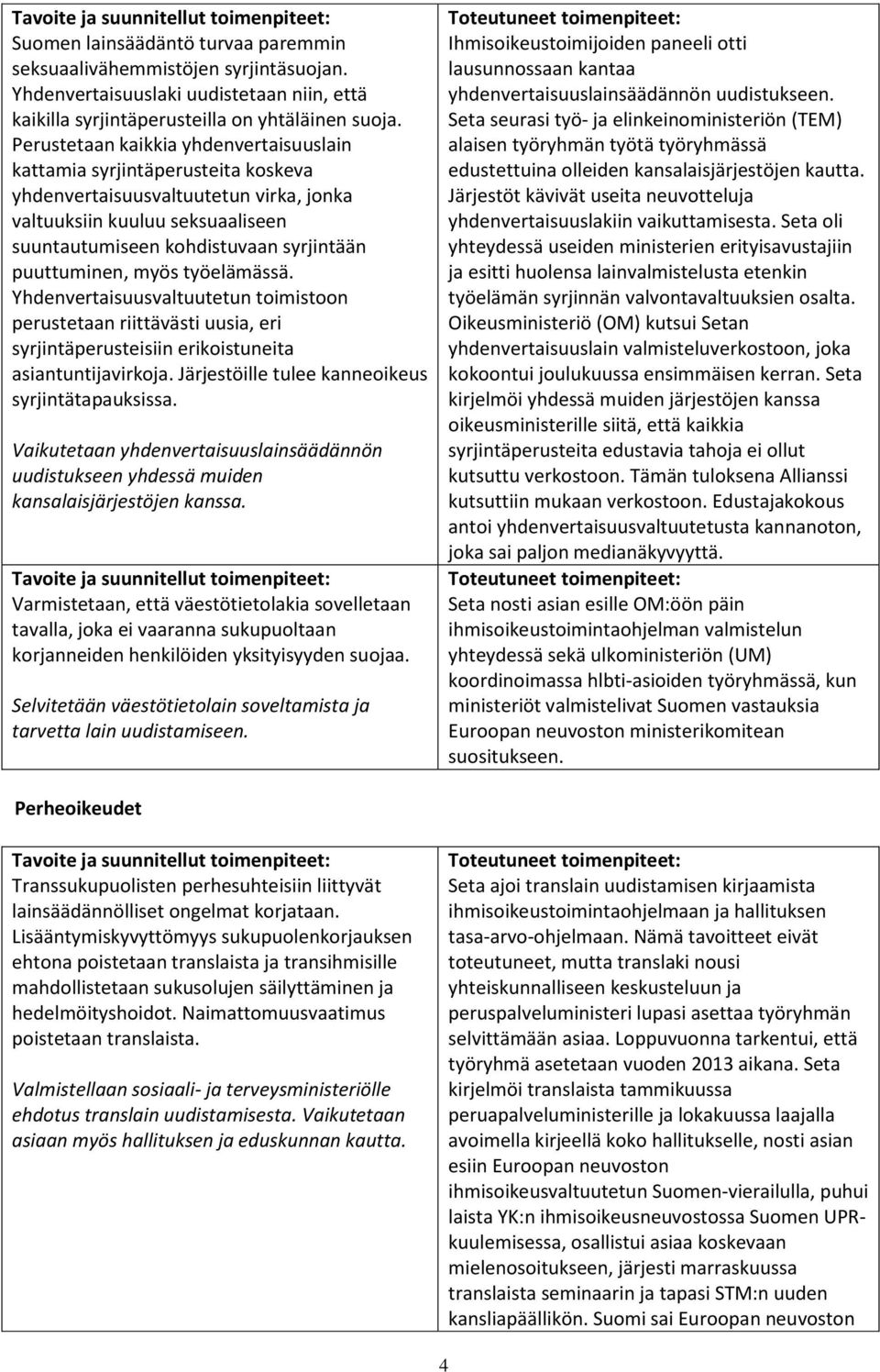 puuttuminen, myös työelämässä. Yhdenvertaisuusvaltuutetun toimistoon perustetaan riittävästi uusia, eri syrjintäperusteisiin erikoistuneita asiantuntijavirkoja.