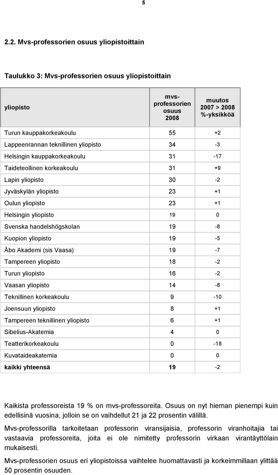 19 0 Svenska handelshögskolan 19-8 Kuopion yliopisto 19-5 Åbo Akademi (sis Vaasa) 19-7 Tampereen yliopisto 18-2 Turun yliopisto 16-2 Vaasan yliopisto 14-8 Teknillinen korkeakoulu 9-10 Joensuun