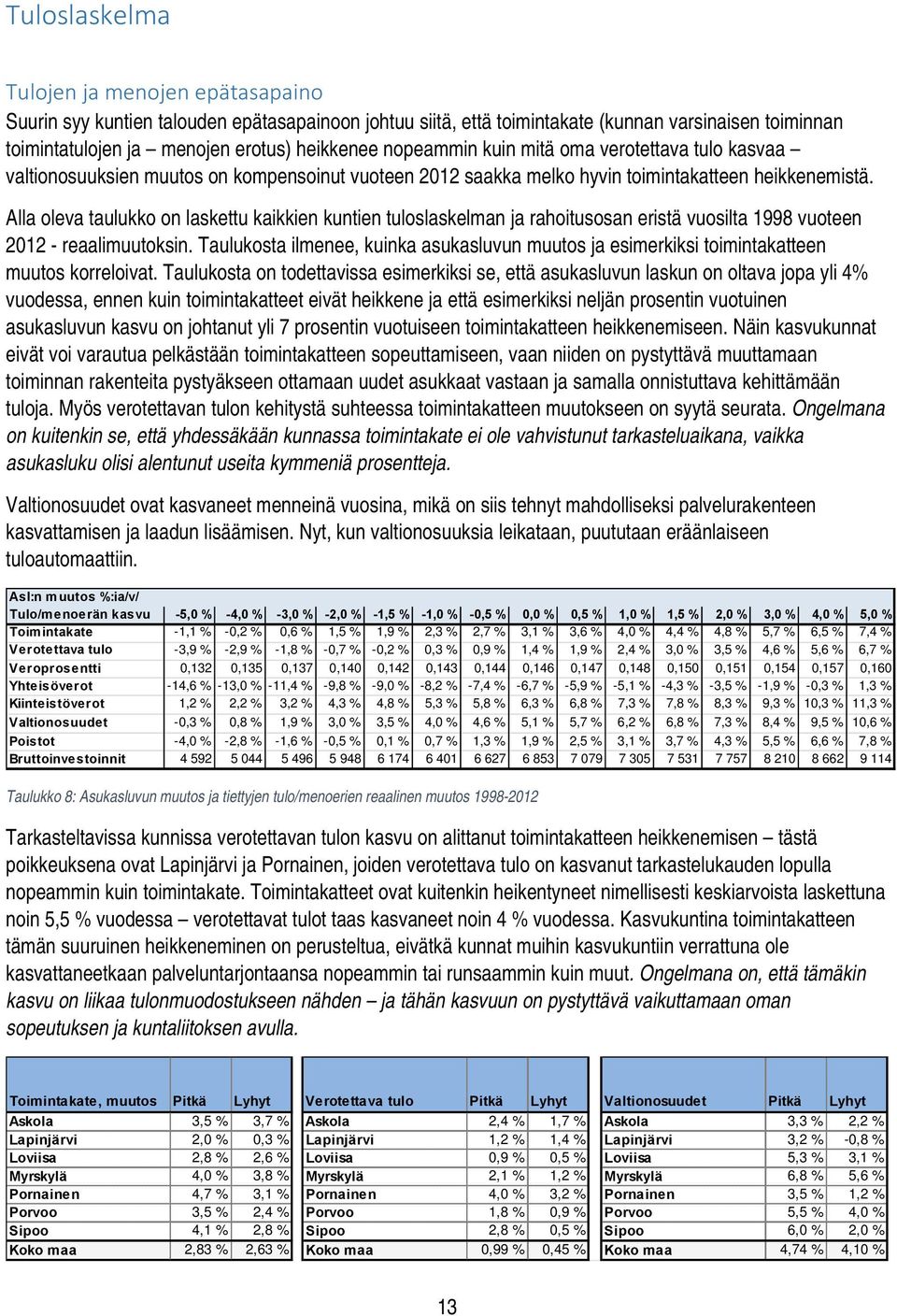 Alla oleva taulukko on laskettu kaikkien kuntien tuloslaskelman ja rahoitusosan eristä vuosilta 1998 vuoteen 2012 - reaalimuutoksin.