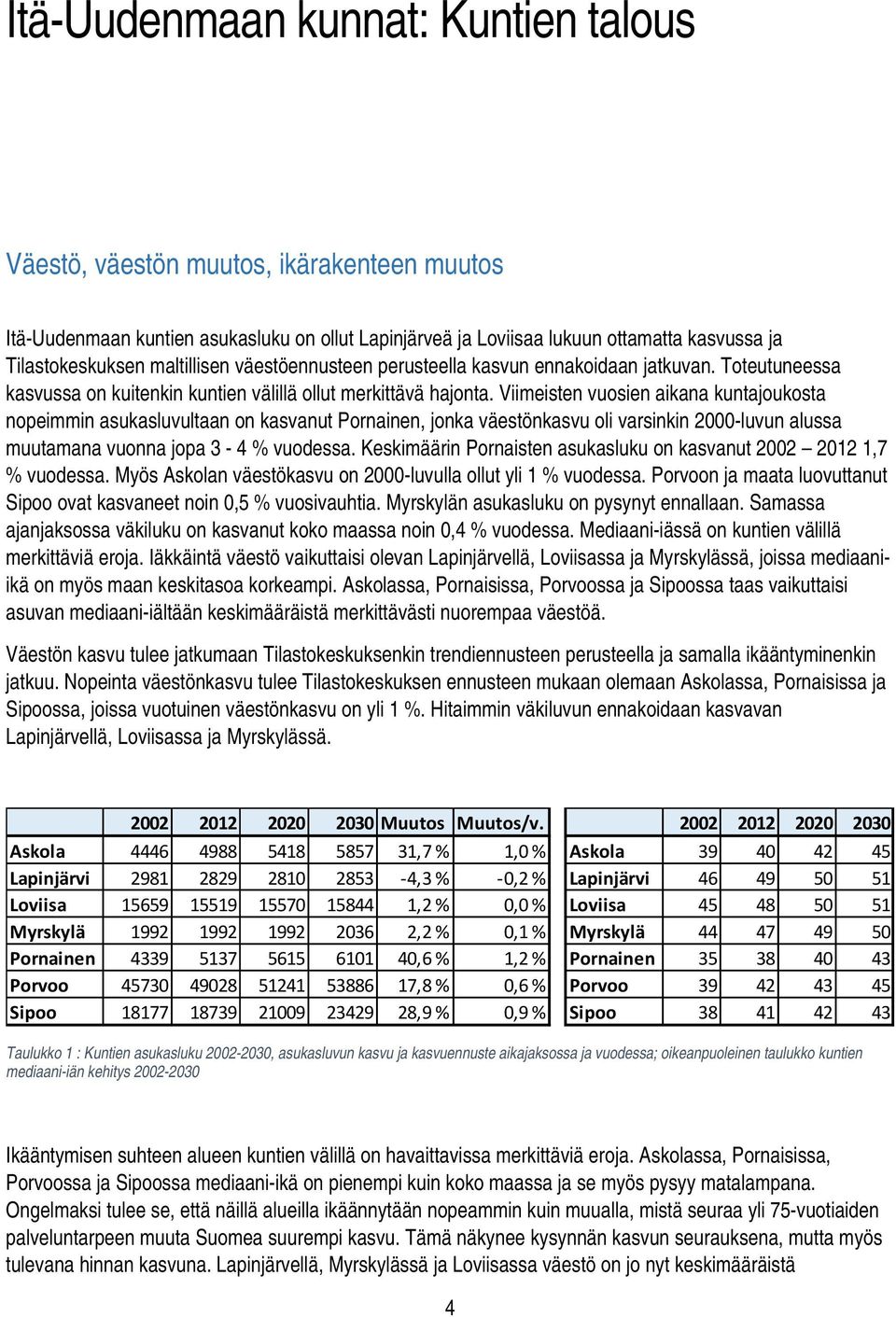 Viimeisten vuosien aikana kuntajoukosta nopeimmin asukasluvultaan on kasvanut Pornainen, jonka väestönkasvu oli varsinkin 2000-luvun alussa muutamana vuonna jopa 3-4 % vuodessa.