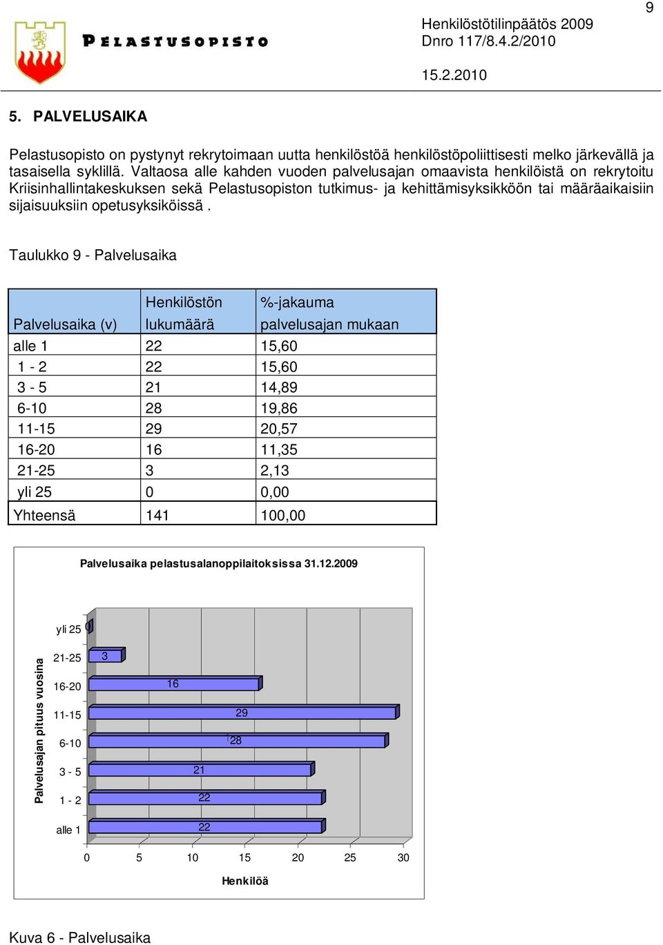 opetusyksiköissä.