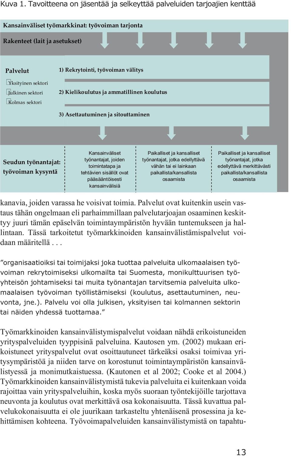 sektori 1) Rekrytointi, työvoiman välitys 2) Kielikoulutus ja ammatillinen koulutus 3) Asettautuminen ja sitouttaminen Seudun työnantajat: työvoiman kysyntä Kansainväliset työnantajat, joiden