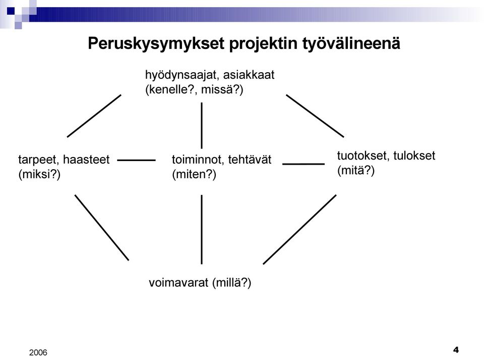 ) tarpeet, haasteet (miksi?