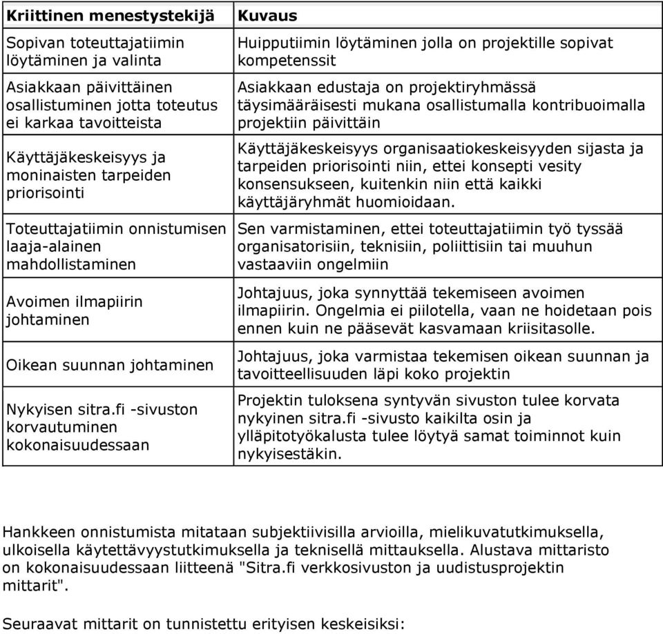 fi -sivuston korvautuminen kokonaisuudessaan Kuvaus Huipputiimin löytäminen jolla on projektille sopivat kompetenssit Asiakkaan edustaja on projektiryhmässä täysimääräisesti mukana osallistumalla