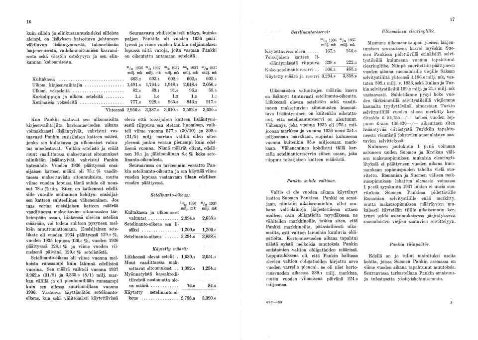 Seuraavasta yhdistelmästä näk, kuinka paljon Pankilla oli vuoden 1936 päät tyessä ja viime vuoden kunkin neljänneksen lopussa niitä varoja, joita vastaan Pankki on oikeutettu antamaan seteleitä: 31/