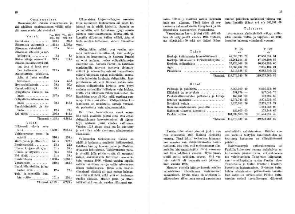 9 Ulkomailla säilytettyä kultaa, jota ei lueta setelien katteeseen... 211.4 32.o Diskontattuja vekseleitä, joita ei lueta setelien katteeseen... 45.4 50.5 Hypoteekkilainoja... 59.8 50.