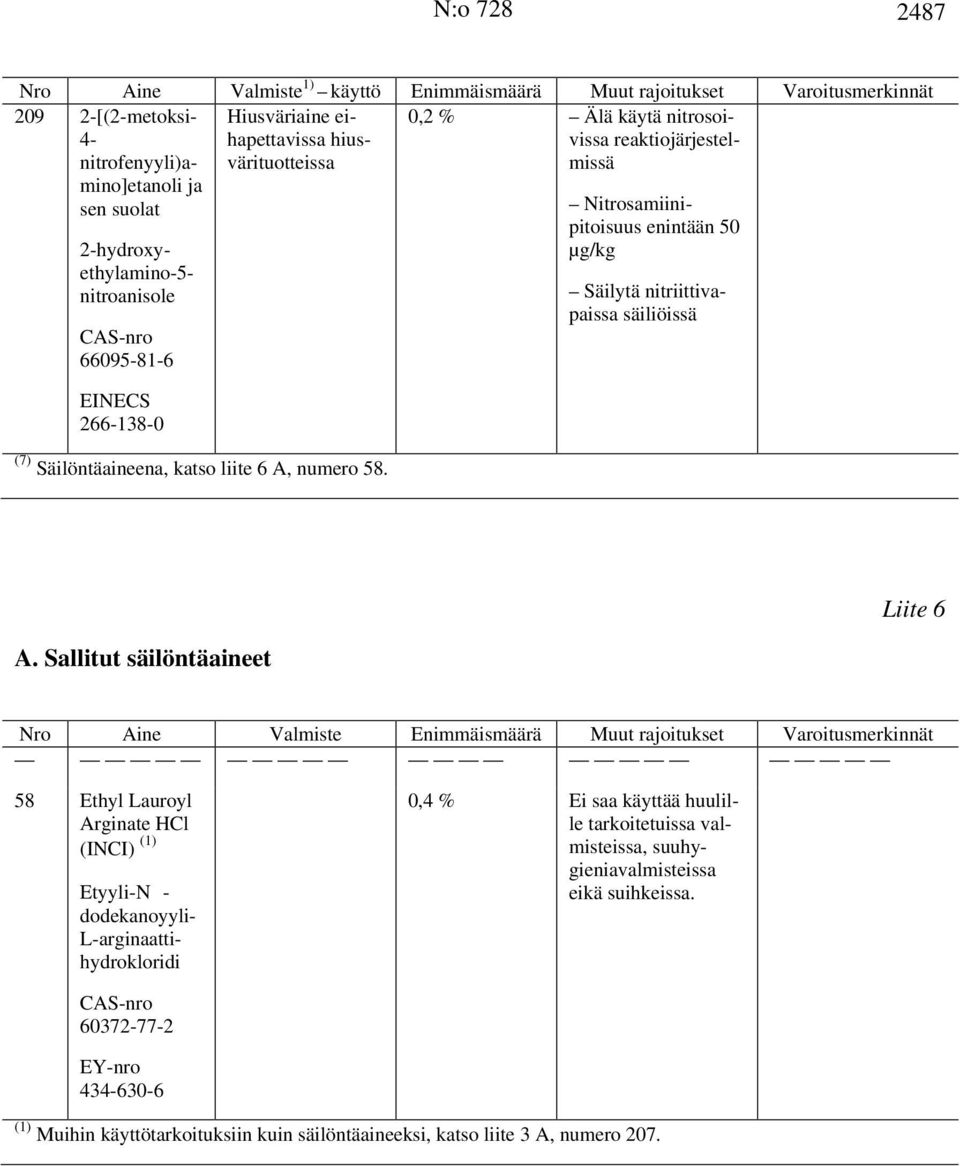 Nitrosamiinipitoisuus enintään 50 μg/kg Säilytä nitriittivapaissa säiliöissä A.