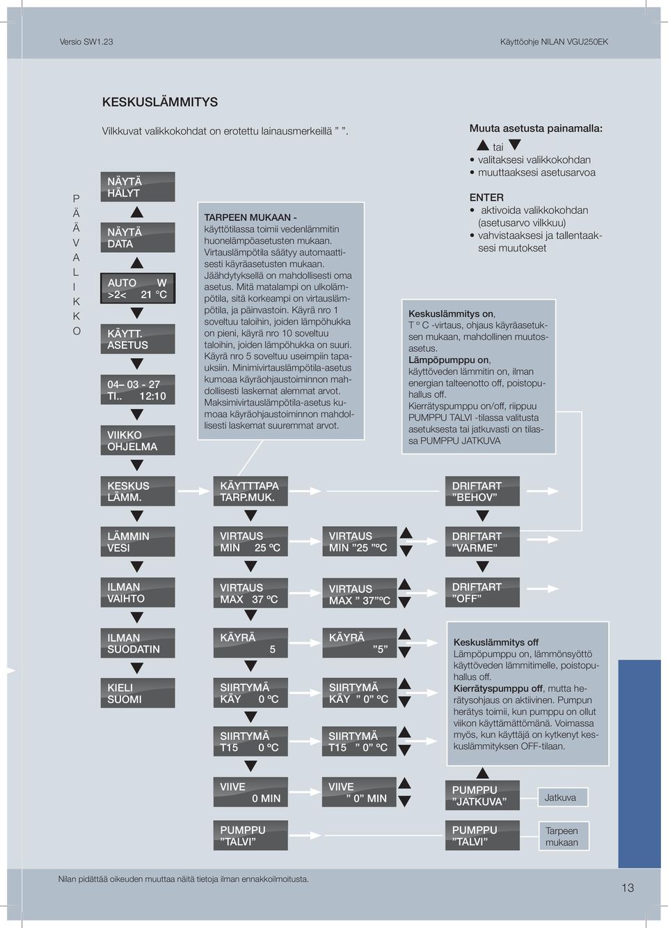 Jäähdytyksellä on mahdollisesti oma asetus. Mitä matalampi on ulkolämpötila, sitä korkeampi on virtauslämpötila, ja päinvastoin.