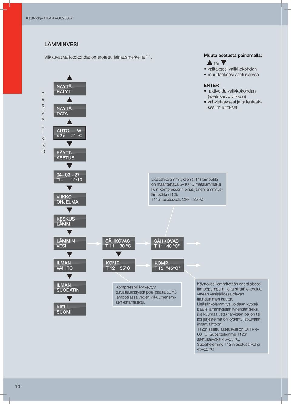 ENTER aktivoida valikkokohdan (asetusarvo vilkkuu) vahvistaaksesi ja tallentaaksesi muutokset 04 03-27 TI.