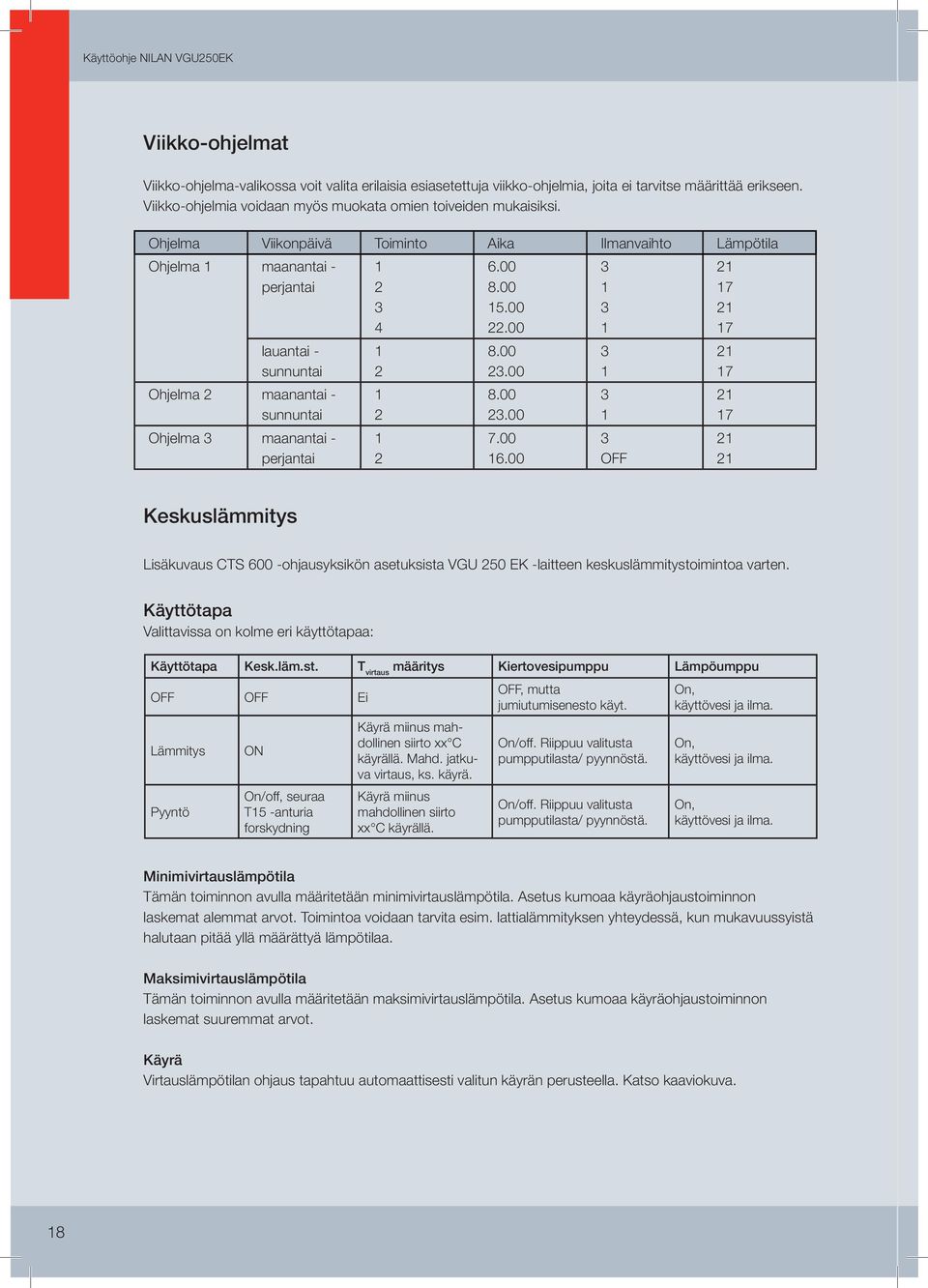 Ohjelma Viikonpäivä Toiminto Aika Ilmanvaihto Lämpötila Ohjelma 1 maanantai - perjantai lauantai - sunnuntai Ohjelma 2 maanantai - sunnuntai Ohjelma 3 maanantai - perjantai 1 2 3 4 1 2 1 2 1 2 6.00 8.