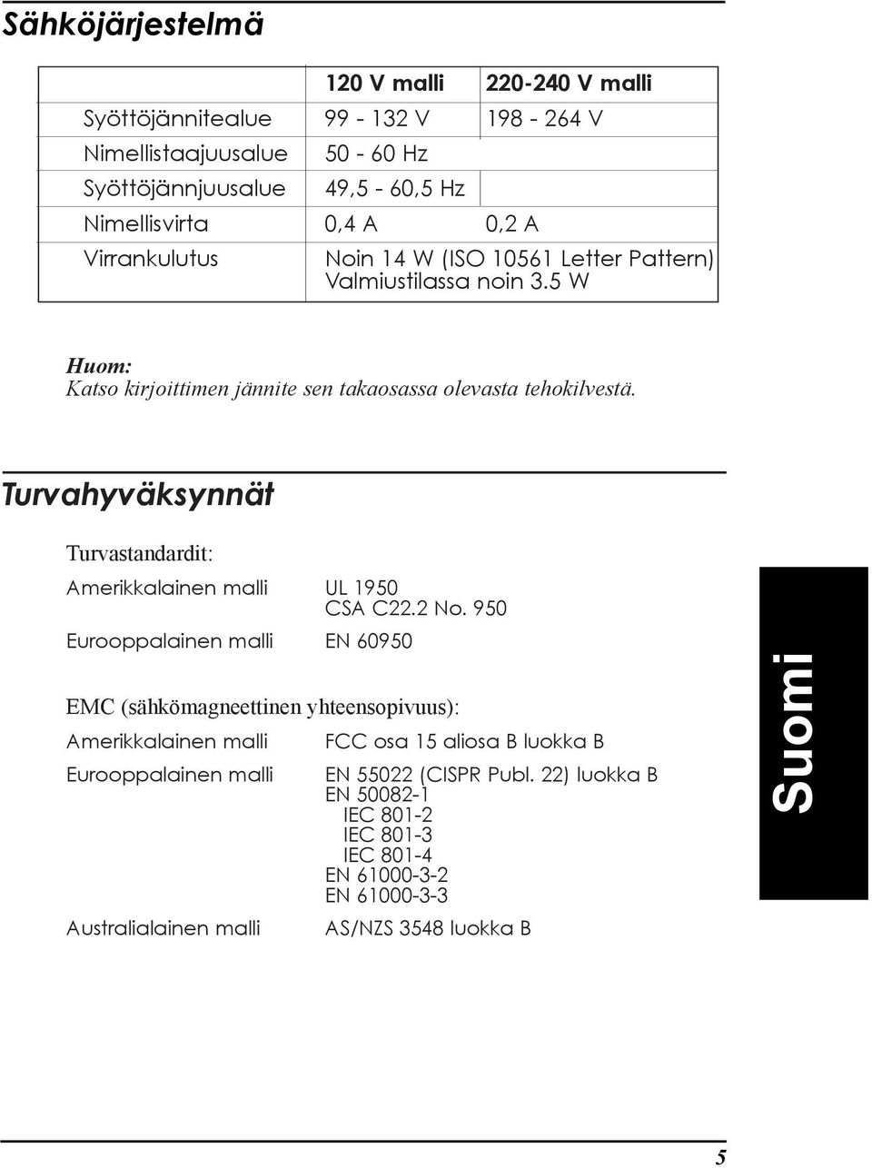 TurvahyvŠksynnŠt Turvastandardit: Amerikkalainen malli UL 1950 CSA C22.2 No.