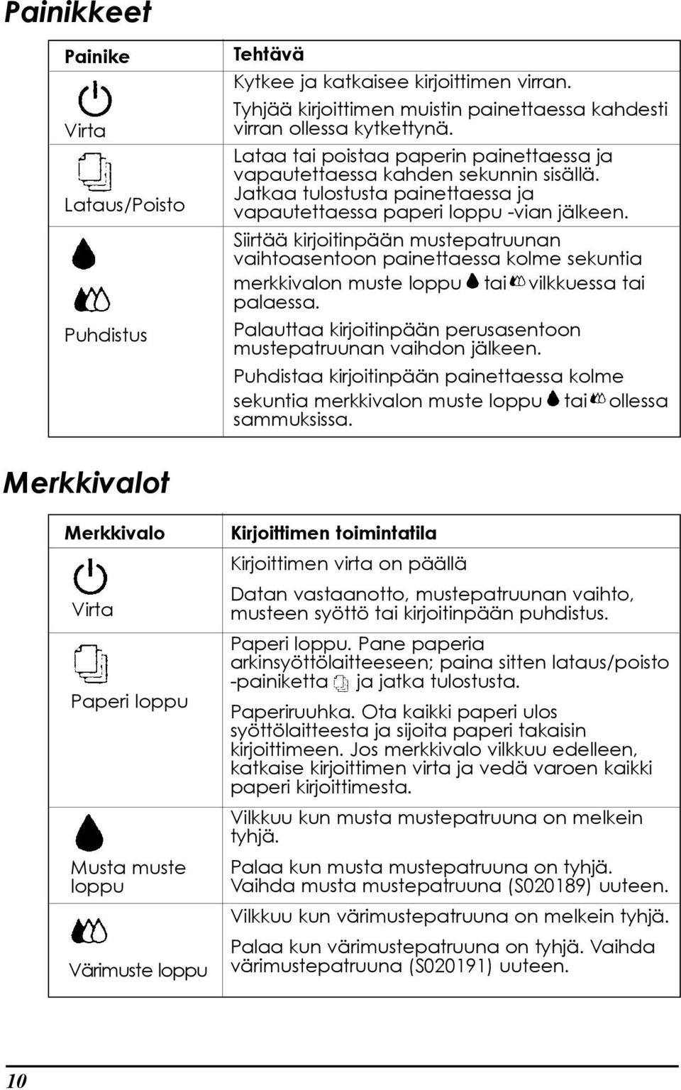 SiirtŠŠ kirjoitinpššn mustepatruunan vaihtoasentoon painettaessa kolme sekuntia merkkivalon muste loppu tai vilkkuessa tai palaessa.