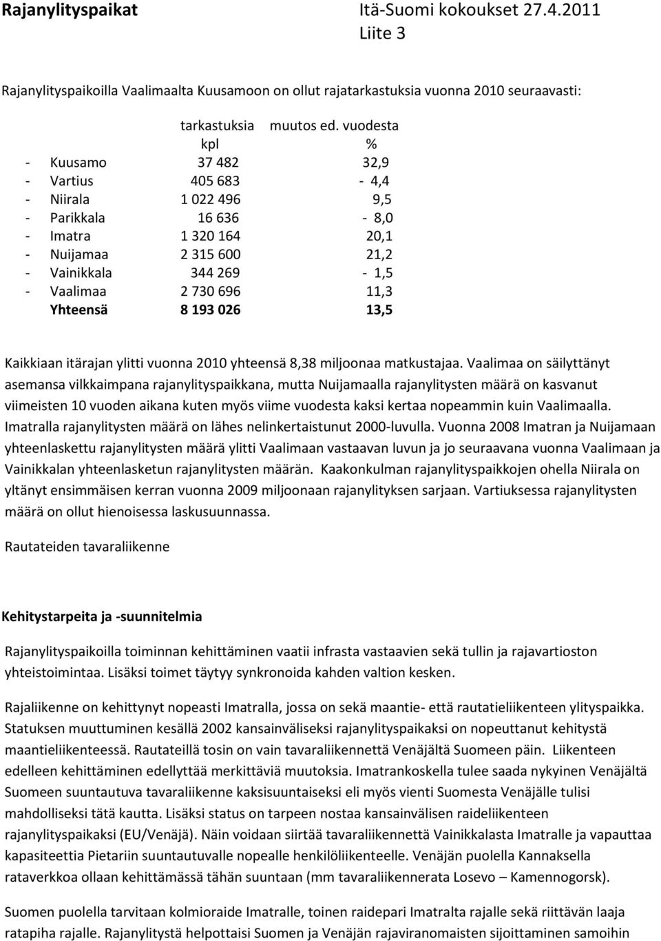 696 11,3 Yhteensä 8 193 026 13,5 Kaikkiaan itärajan ylitti vuonna 2010 yhteensä 8,38 miljoonaa matkustajaa.