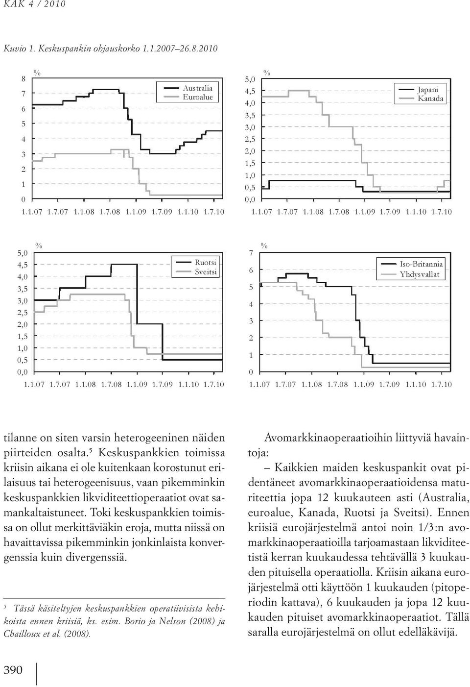 5 Keskuspankkien toimissa kriisin aikana ei ole kuitenkaan korostunut erilaisuus tai heterogeenisuus, vaan pikemminkin keskuspankkien likviditeettioperaatiot ovat samankaltaistuneet.