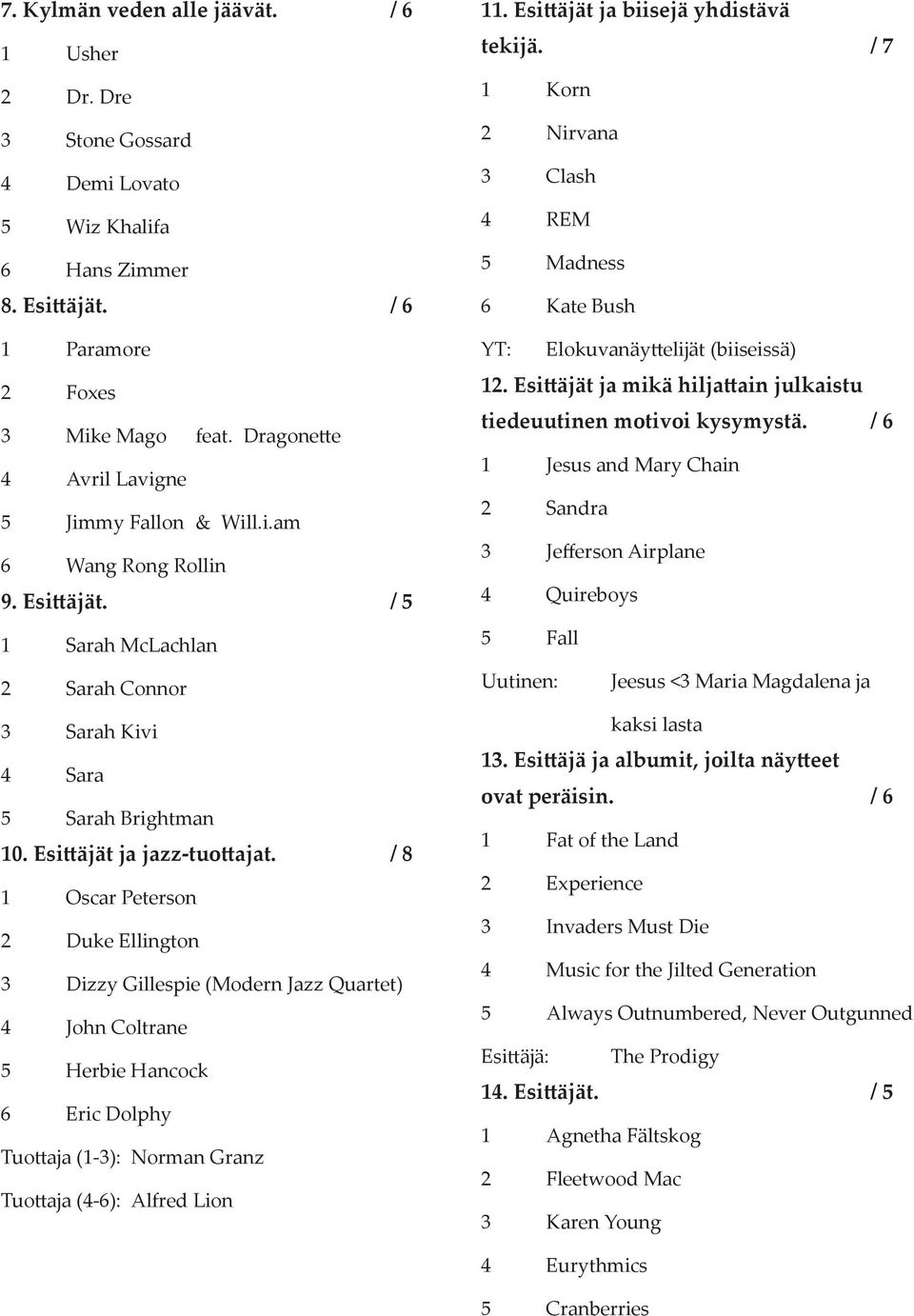 / 8 1 Oscar Peterson 2 Duke Ellington 3 Dizzy Gillespie (Modern Jazz Quartet) 4 John Coltrane 5 Herbie Hancock 6 Eric Dolphy Tuo aja (1-3): Norman Granz Tuo aja (4-6): Alfred Lion 11.