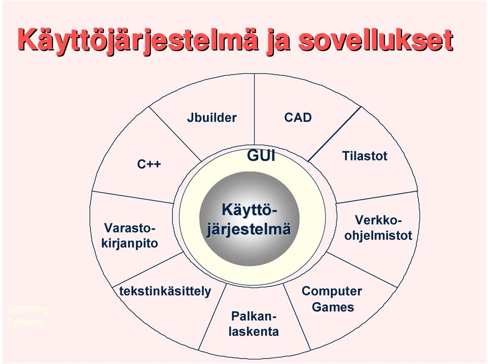 Varastokirjanpito Verkkoohjelmistot Operating