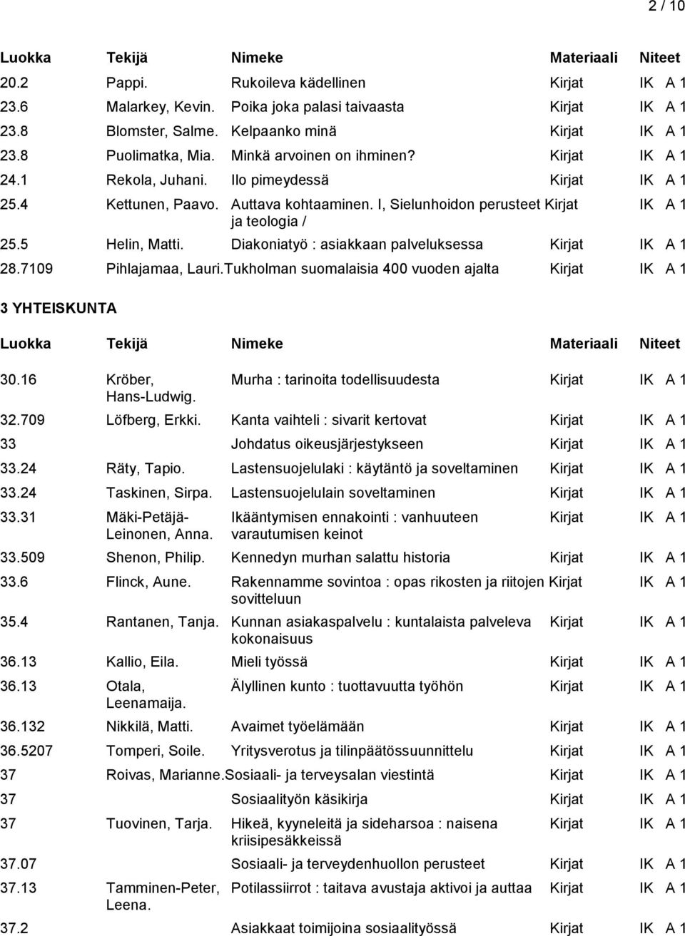 5 Helin, Matti. Diakoniatyö : asiakkaan palveluksessa Kirjat IK A 1 28.7109 Pihlajamaa, Lauri.Tukholman suomalaisia 400 vuoden ajalta Kirjat IK A 1 3 YHTEISKUNTA 30.