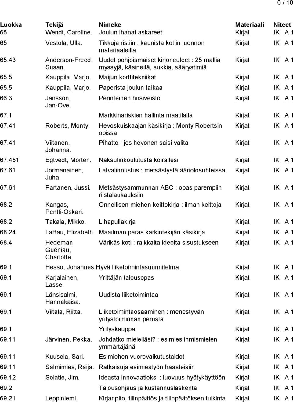 5 Kauppila, Marjo. Paperista joulun taikaa Kirjat IK A 1 66.3 Jansson, Perinteinen hirsiveisto Kirjat IK A 1 Jan-Ove. 67.1 Markkinariskien hallinta maatilalla Kirjat IK A 1 67.41 Roberts, Monty.