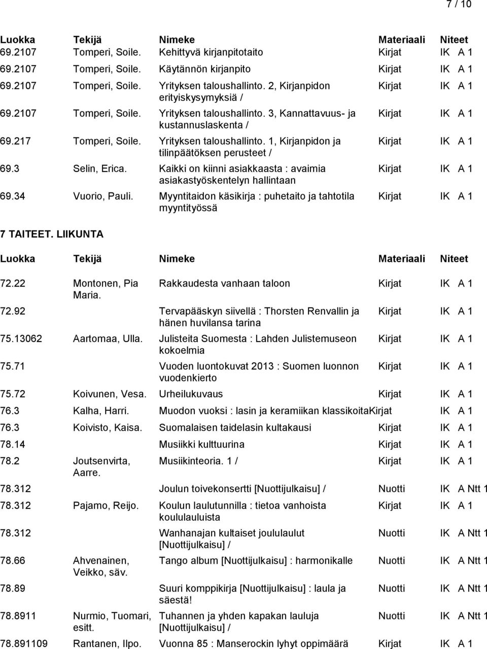 Yrityksen taloushallinto. 1, Kirjanpidon ja Kirjat IK A 1 tilinpäätöksen perusteet / 69.3 Selin, Erica. Kaikki on kiinni asiakkaasta : avaimia Kirjat IK A 1 asiakastyöskentelyn hallintaan 69.