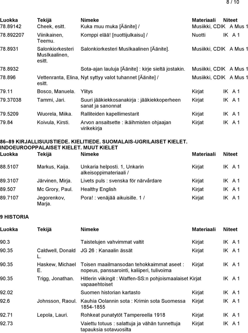 896 Vettenranta, Elina, Nyt syttyy valot tuhannet [Äänite] / Musiikki, CDIK A Mus 1 esitt. 79.11 Bosco, Manuela. Ylitys Kirjat IK A 1 79.37038 Tammi, Jari.