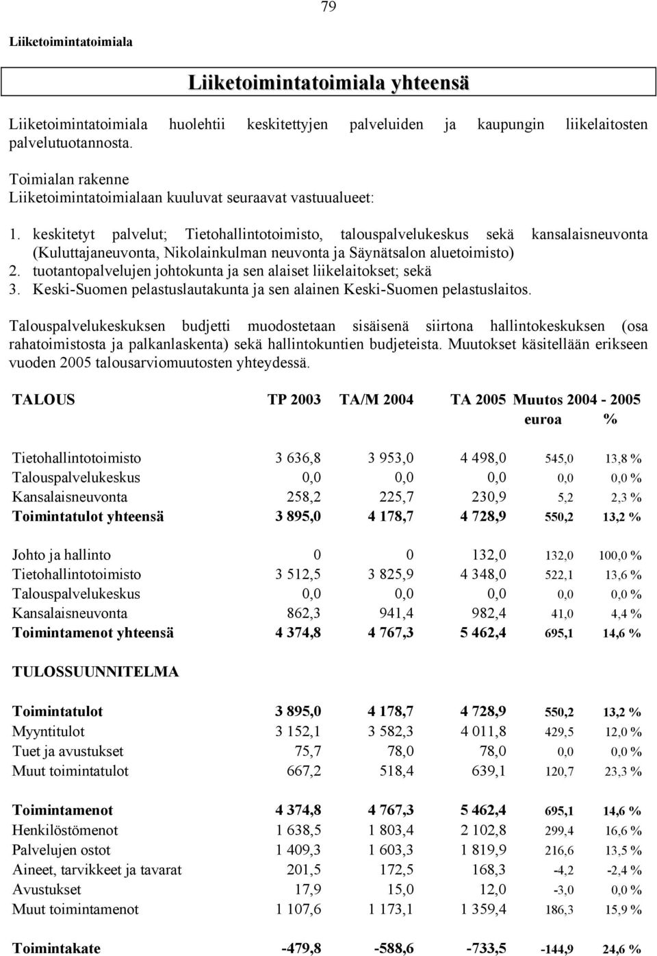 keskitetyt palvelut; Tietohallintotoimisto, talouspalvelukeskus sekä kansalaisneuvonta (Kuluttajaneuvonta, Nikolainkulman neuvonta ja Säynätsalon aluetoimisto) 2.