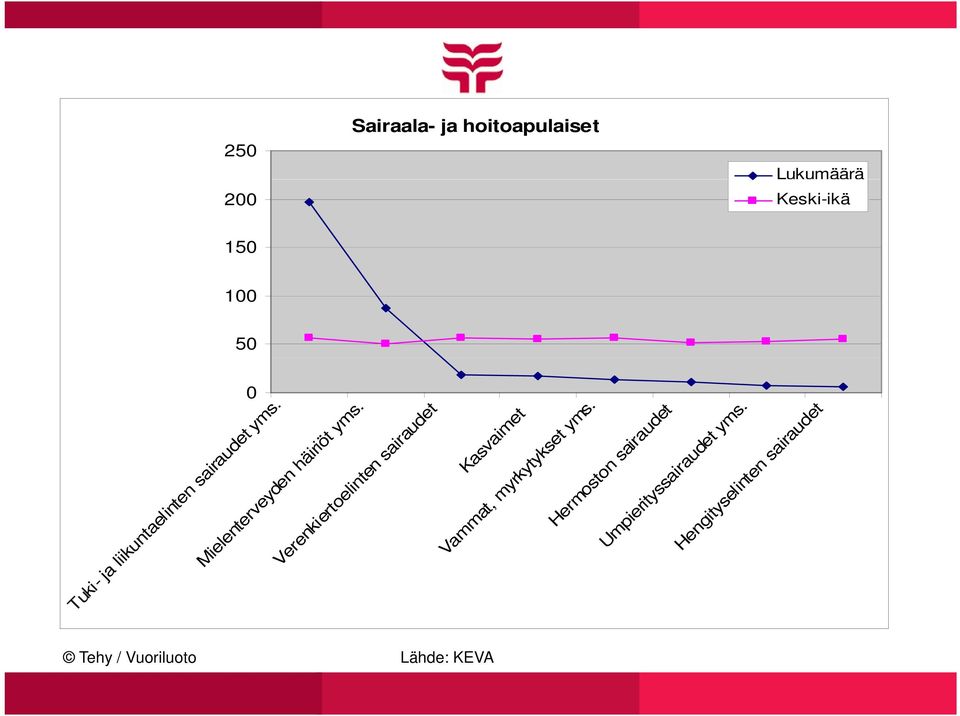 Veren enkiertoelinten sai airaudet Kasv svaimet Vam ammat, myrkytyks kset