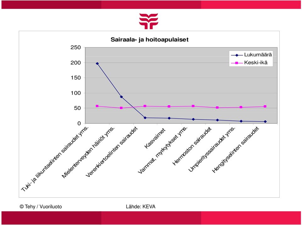 Veren enkiertoelinten sai airaudet Kasv svaimet Vam ammat, myrkytyks kset