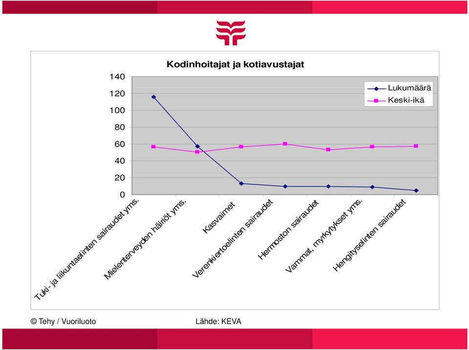 häiriö taelinten Mielen enterveyden liikunta Tuki- ja Kasva vaimet