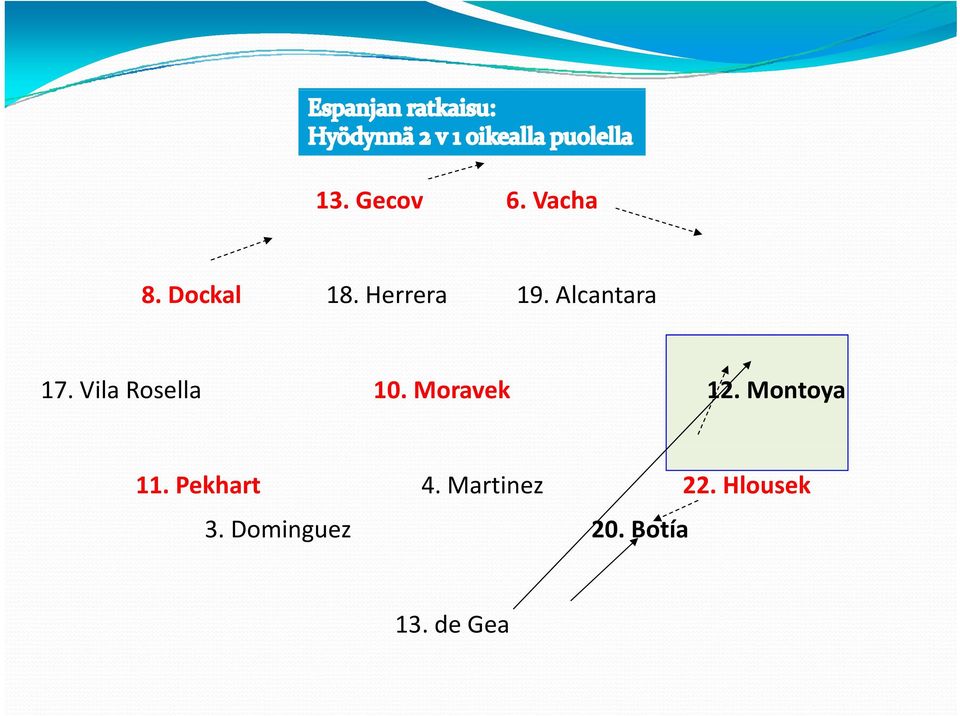 Moravek 12. Montoya 11. Pekhart 4.