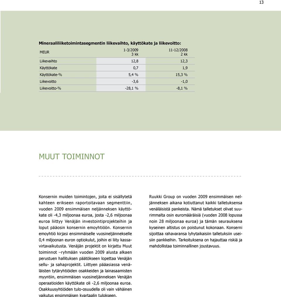 miljoonaa euroa, josta -2,6 miljoonaa euroa liittyy Venäjän investointiprojekteihin ja loput pääosin konsernin emoyhtiöön.