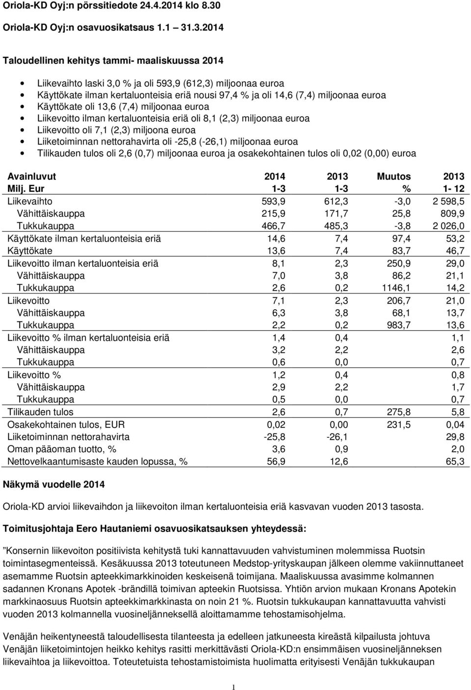 .3.2014 Taloudellinen kehitys tammi- maaliskuussa 2014 Liikevaihto laski 3,0 % ja oli 593,9 (612,3) miljoonaa euroa Käyttökate ilman kertaluonteisia eriä nousi 97,4 % ja oli 14,6 (7,4) miljoonaa