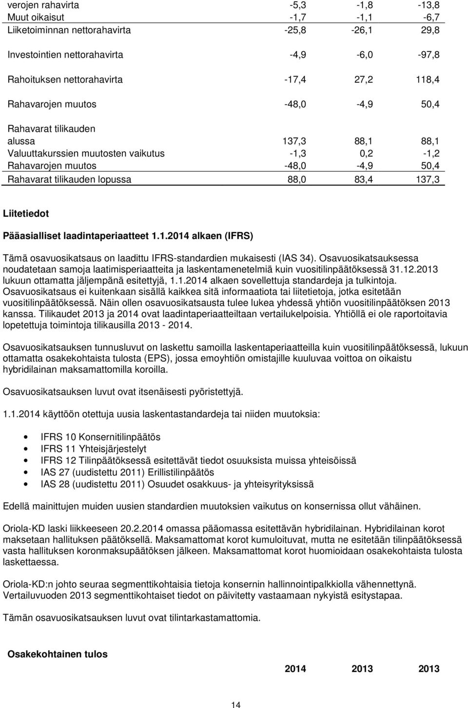 137,3 Liitetiedot Pääasialliset laadintaperiaatteet 1.1.2014 alkaen (IFRS) Tämä osavuosikatsaus on laadittu IFRS-standardien mukaisesti (IAS 34).