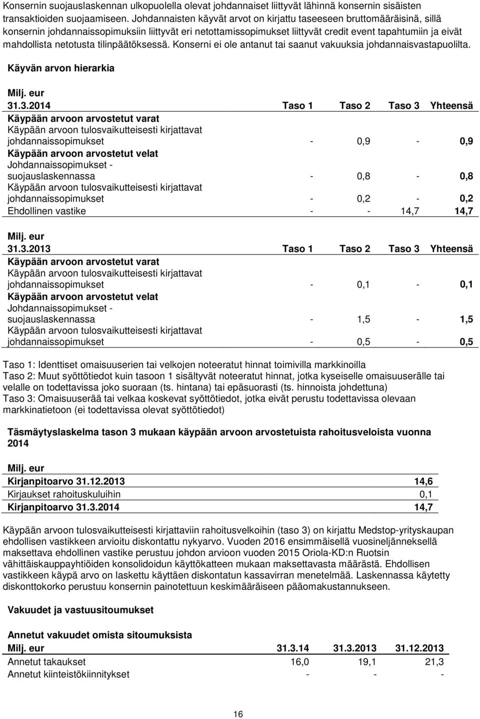 netotusta tilinpäätöksessä. Konserni ei ole antanut tai saanut vakuuksia johdannaisvastapuolilta. Käyvän arvon hierarkia Milj. eur 31