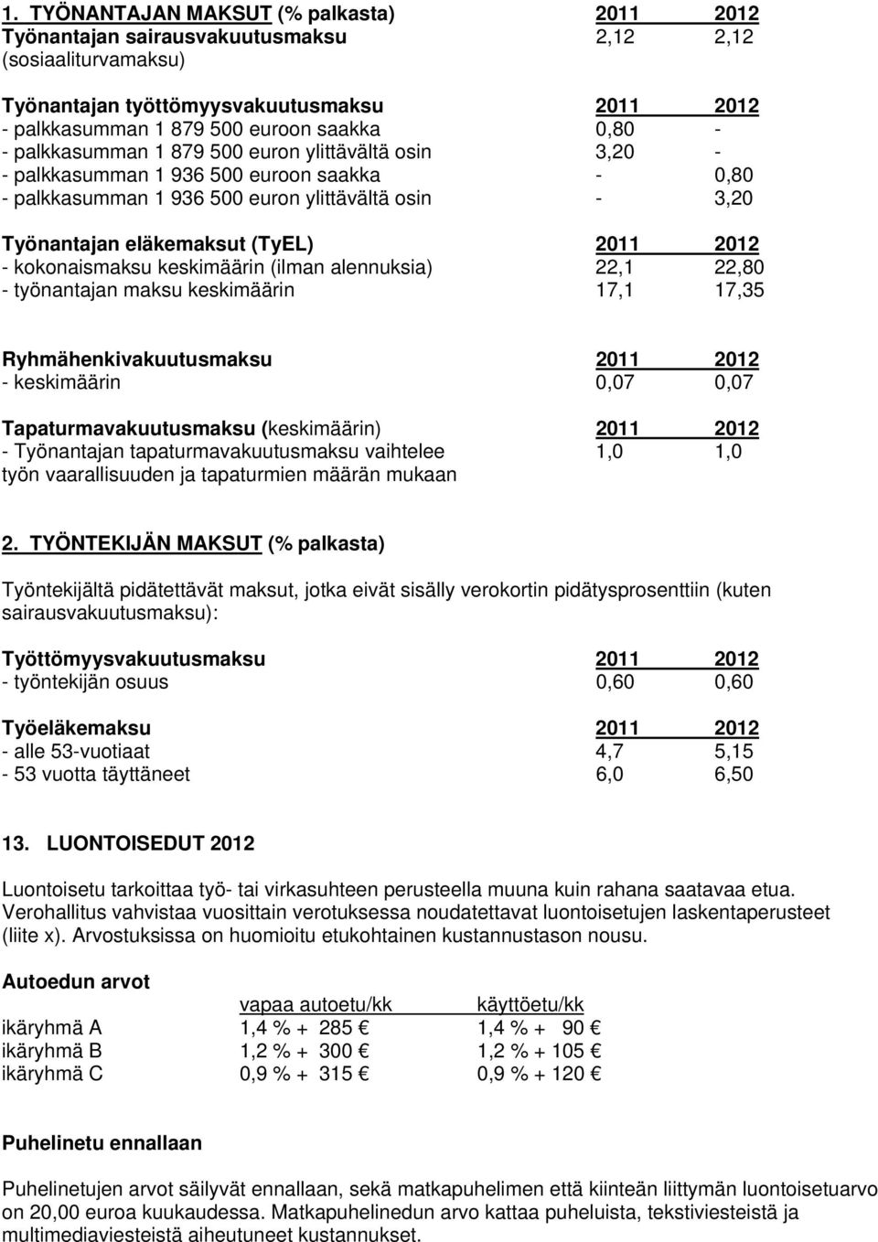 - kokonaismaksu keskimäärin (ilman alennuksia) 22,1 22,80 - työnantajan maksu keskimäärin 17,1 17,35 Ryhmähenkivakuutusmaksu 2011 2012 - keskimäärin 0,07 0,07 Tapaturmavakuutusmaksu (keskimäärin)