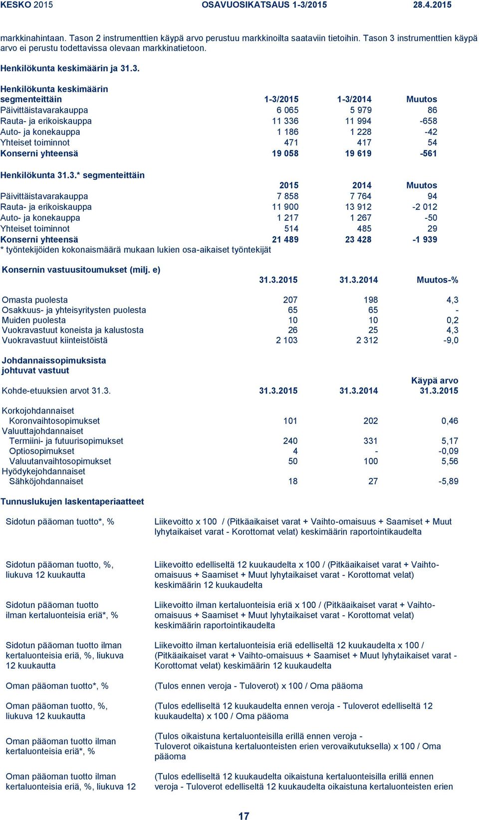 instrumenttien käypä arvo ei perustu todettavissa olevaan markkinatietoon. Henkilökunta keskimäärin ja 31