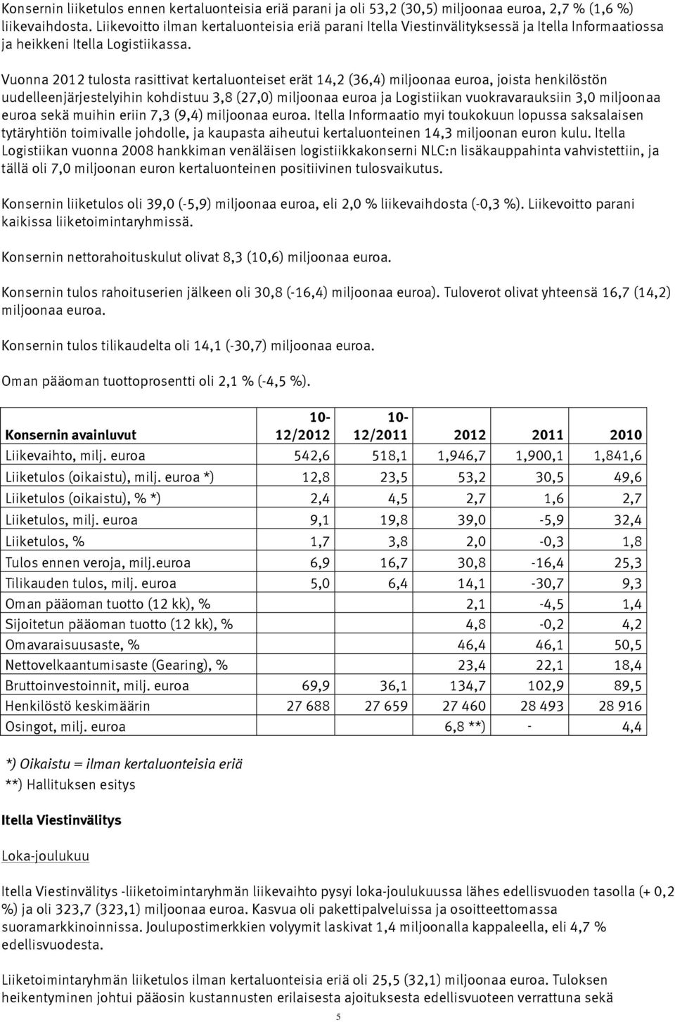 Vuonna 2012 tulosta rasittivat kertaluonteiset erät 14,2 (36,4) miljoonaa euroa, joista henkilöstön uudelleenjärjestelyihin kohdistuu 3,8 (27,0) miljoonaa euroa ja Logistiikan vuokravarauksiin 3,0