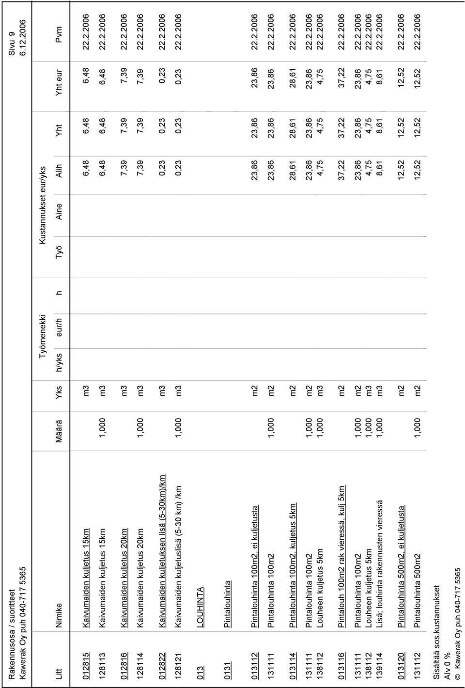 2.2006 131111 Pintalouhinta 100m2 1,000 m2 23,86 23,86 23,86 22.2.2006 013114 Pintalouhinta 100m2, kuljetus 5km m2 28,61 28,61 28,61 22.2.2006 131111 Pintalouhinta 100m2 1,000 m2 23,86 23,86 23,86 22.2.2006 138112 Louheen kuljetus 5km 1,000 m3 4,75 4,75 4,75 22.