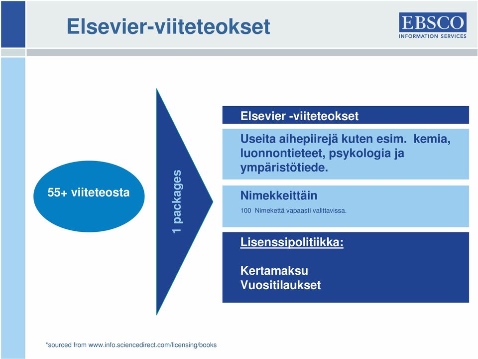 kemia, luonnontieteet, psykologia ja ympäristötiede.