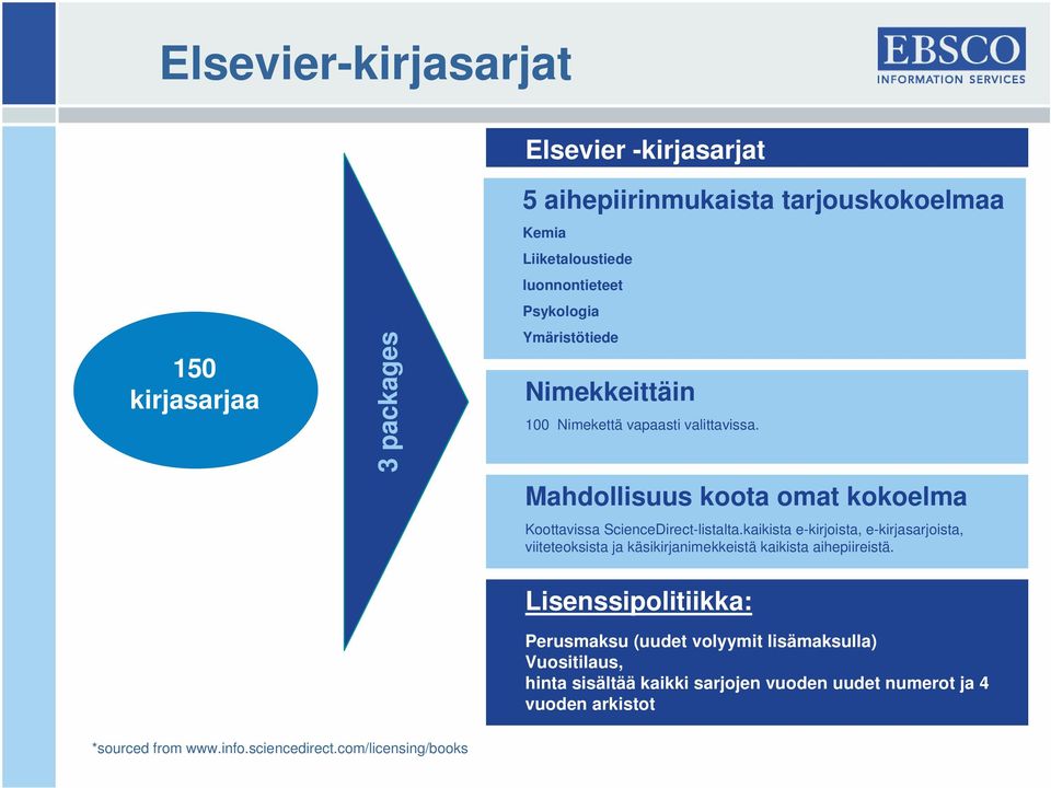 kaikista e-kirjoista, e-kirjasarjoista, viiteteoksista ja käsikirjanimekkeistä kaikista aihepiireistä.