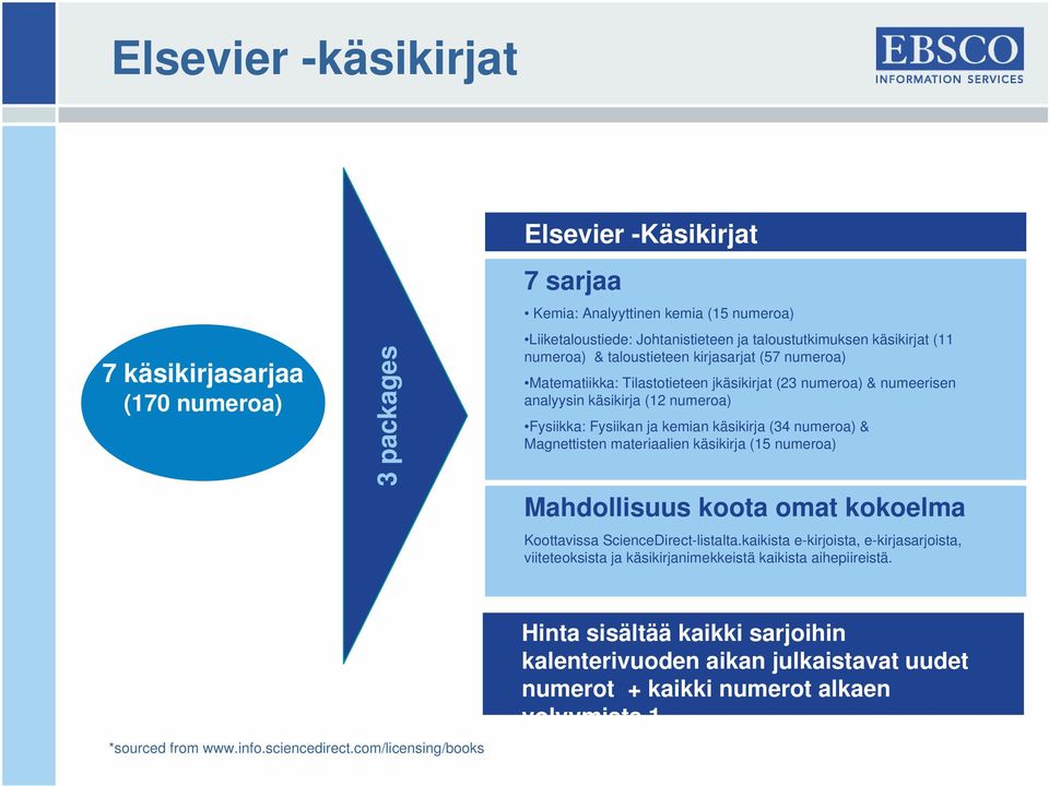 numeroa) & Magnettisten materiaalien käsikirja (15 numeroa) Mahdollisuus koota omat kokoelma Koottavissa ScienceDirect-listalta.