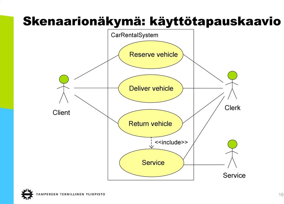 Deliver vehicle Client Return