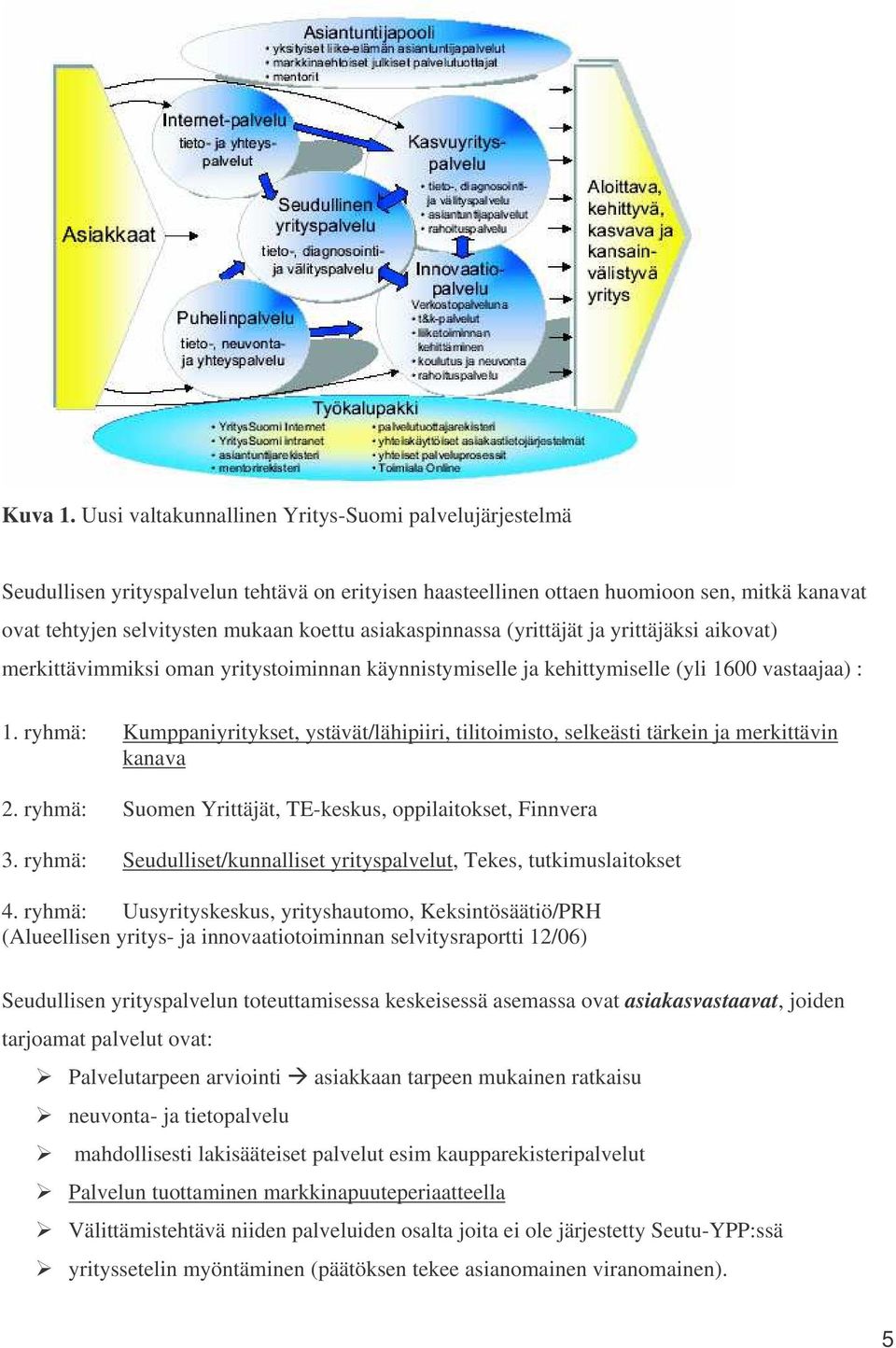 asiakaspinnassa (yrittäjät ja yrittäjäksi aikovat) merkittävimmiksi oman yritystoiminnan käynnistymiselle ja kehittymiselle (yli 1600 vastaajaa) : 1.