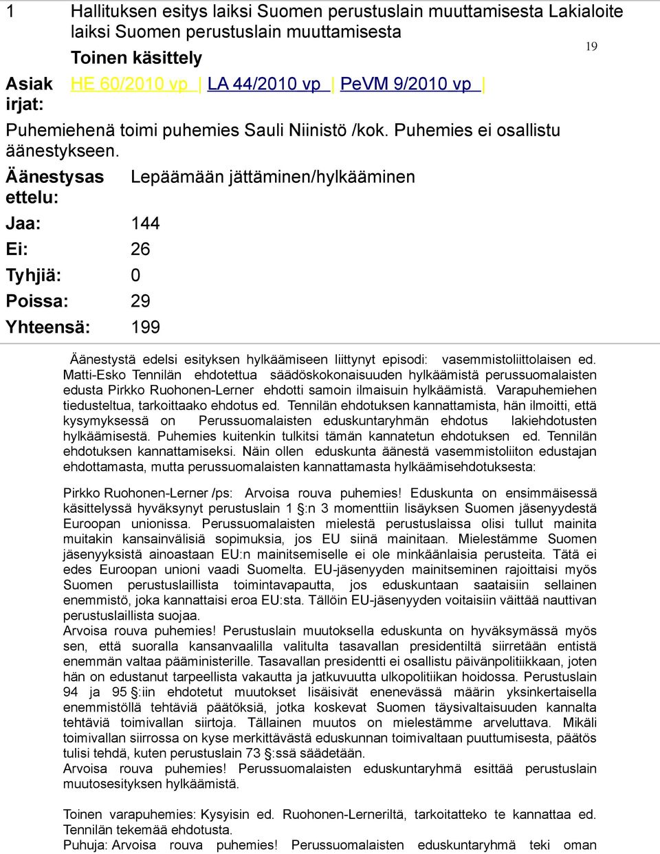 Äänestysas ettelu: Jaa: 144 Ei: 26 Tyhjiä: 0 Poissa: 29 Yhteensä: 199 Lepäämään jättäminen/hylkääminen Äänestystä edelsi esityksen hylkäämiseen liittynyt episodi: vasemmistoliittolaisen ed.