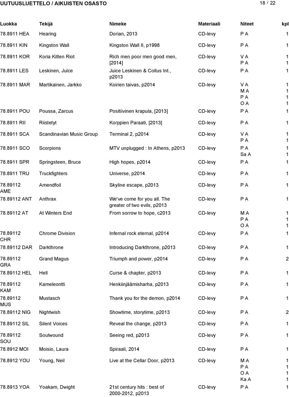 89 RII Riistetyt Korppien Paraati, [03] CD-levy 78.89 SCA Scandinavian Music Group Terminal, p04 CD-levy 78.89 SCO Scorpions MTV unplugged : In Athens, p03 CD-levy 78.