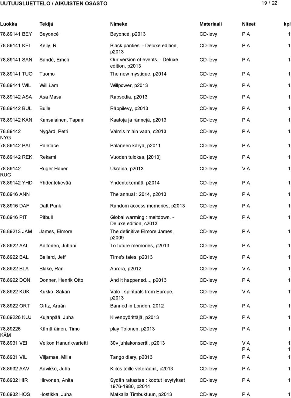 894 KAN Kansalainen, Tapani Kaatoja ja rännejä, p03 CD-levy 78.894 NYG Nygård, Petri Valmis mihin vaan, c03 CD-levy 78.894 PAL Paleface Palaneen käryä, p0 CD-levy 78.