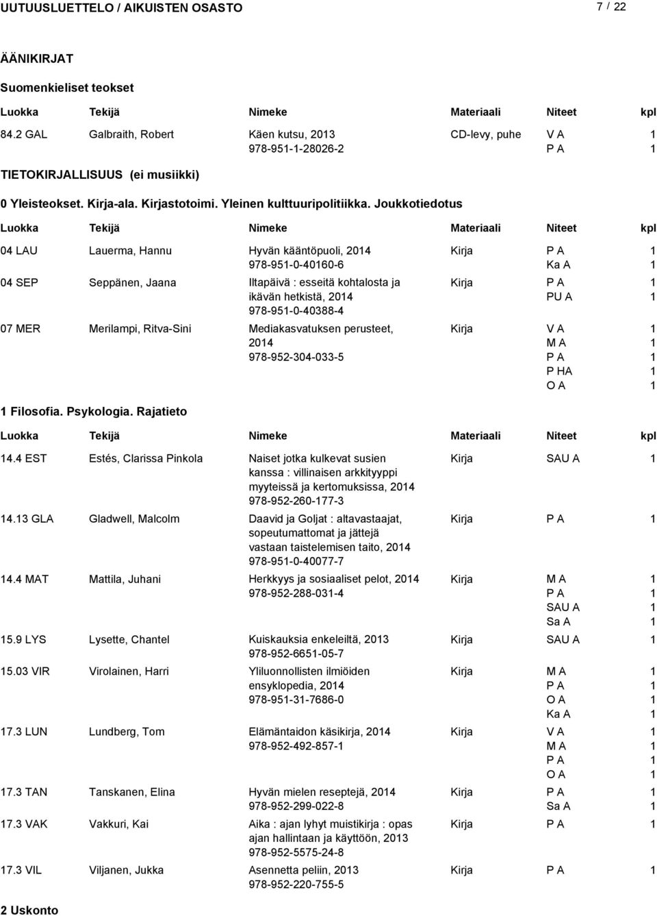 Mediakasvatuksen perusteet, 04 978-95-304-033-5 P HA Filosofia. Psykologia. Rajatieto 4.