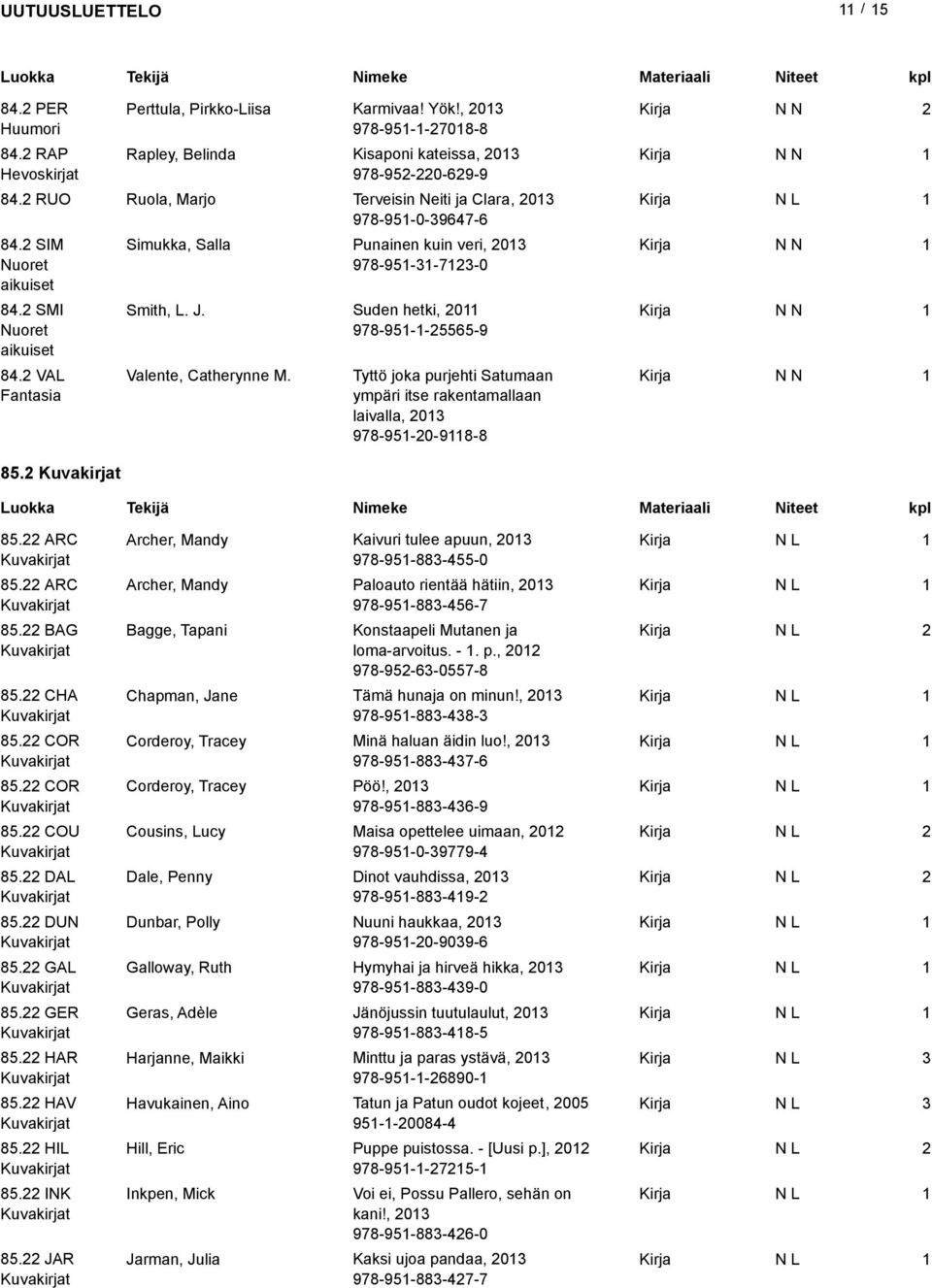 Suden hetki, 0 978-95--5565-9 Valente, Catherynne M. Tyttö joka purjehti Satumaan ympäri itse rakentamallaan laivalla, 03 978-95-0-98-8 85. ARC 85. ARC 85. BAG 85. CHA 85. COR 85. COR 85. COU 85.